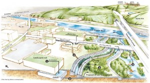 LA River restoration conceptual design. Source: LA River Revitalization Master Plan 